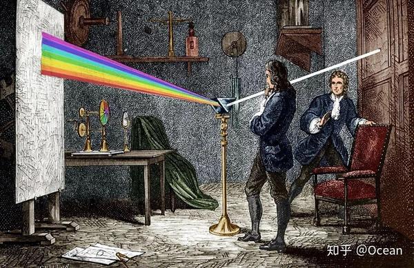 牛顿,光的色散实验