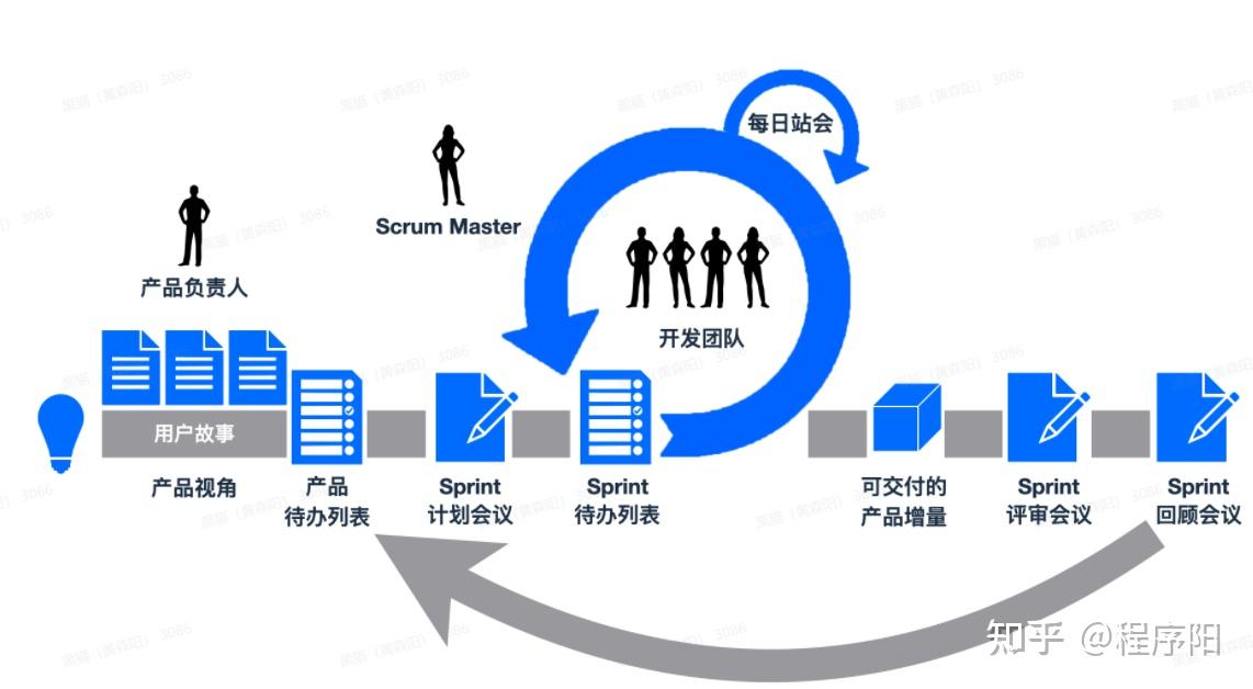 二,devops中的润滑油