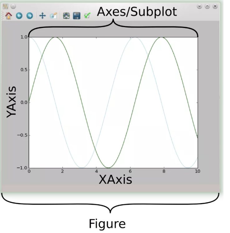 Matplotlib Axes Subplot