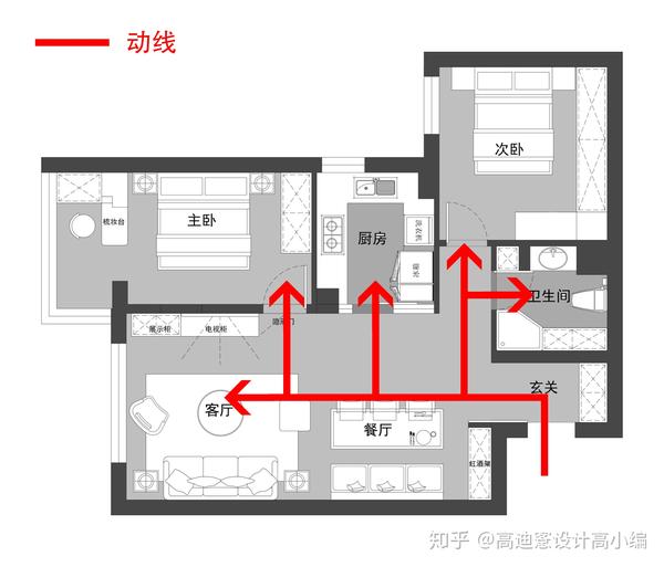 动线规划图,调整后的动线统一明确,精简的动线使日常生活更便捷舒适.