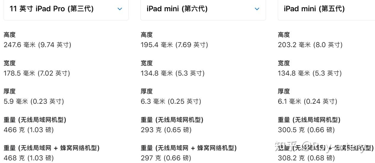 ipadmini第六代起售价3799元起如何评价这一价格你会考虑购买吗