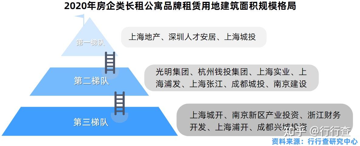 2021年中国长租公寓行业研究报告