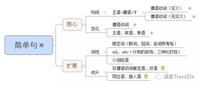 2021考研英语语法精讲:独立主格