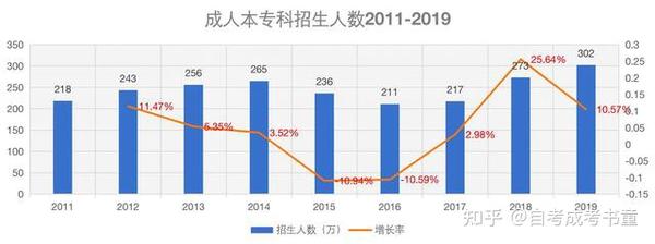 为什么成人高考通过率这么高