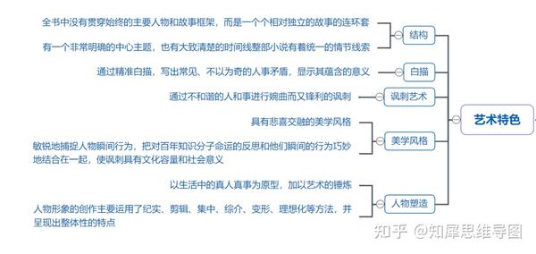 儒林外史思维导图详细高清脑图整理