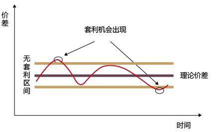 双油布伦特和美原油对冲套利网格加仓策略