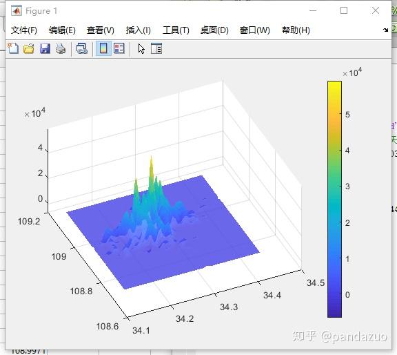 1.1交通热力图(2)——基于matlab绘制