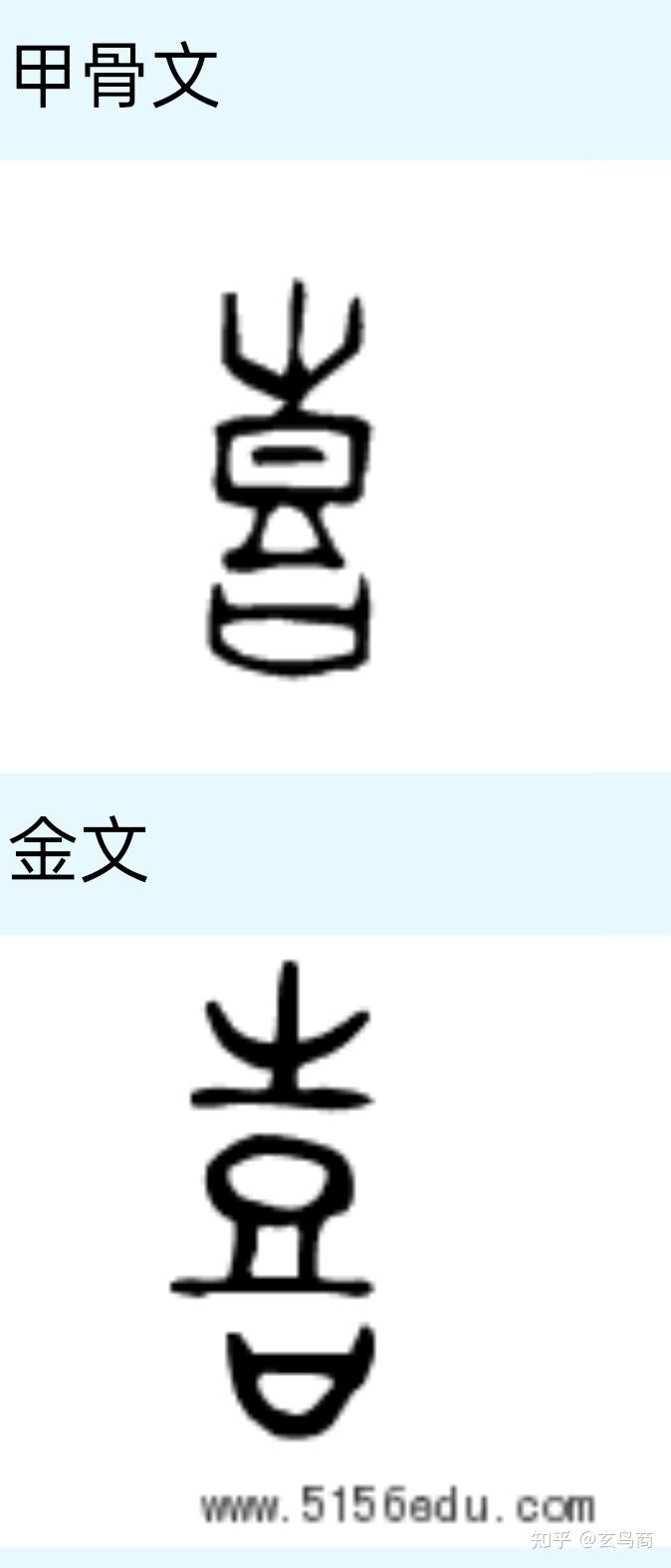 喜字甲骨文,金文如下