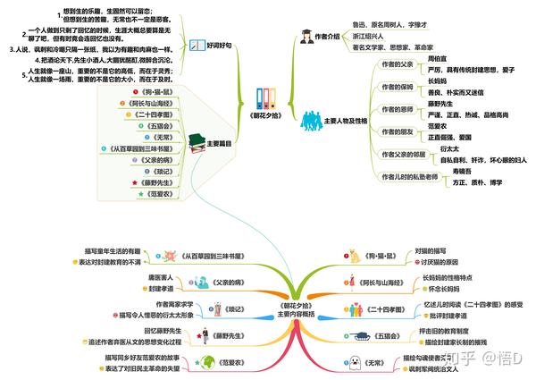 新手如何用思维导图做读书笔记?