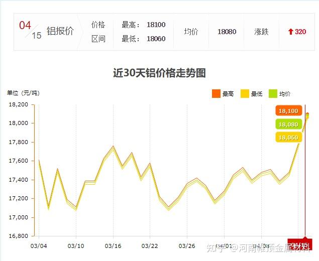 今日铝价铝锭价格走势