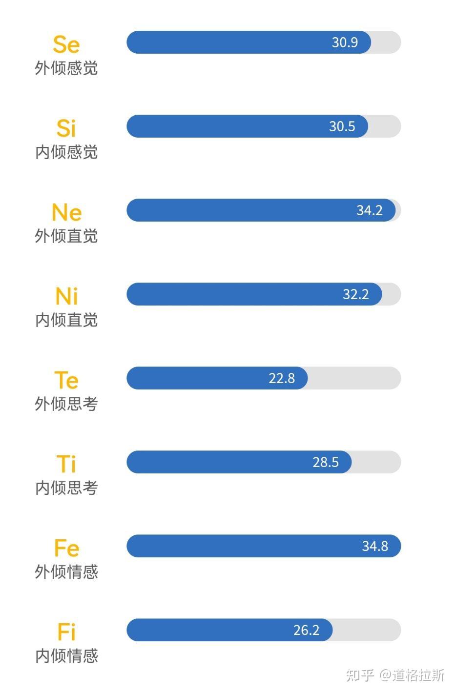 如何追求enfj女生