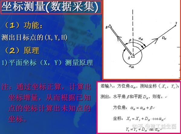 5,建设工程测量技术培训讲义 6,全站仪测量放线动图演示 一名优秀的