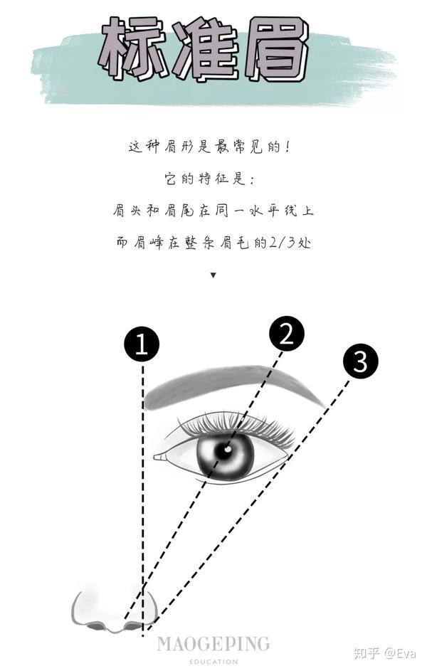 眉毛分为眉头,眉峰,眉尾,如何定点,看下图(也可自行调整,达到想要的