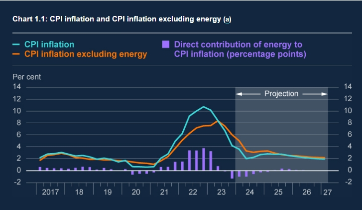英国央行维持基准利率不变