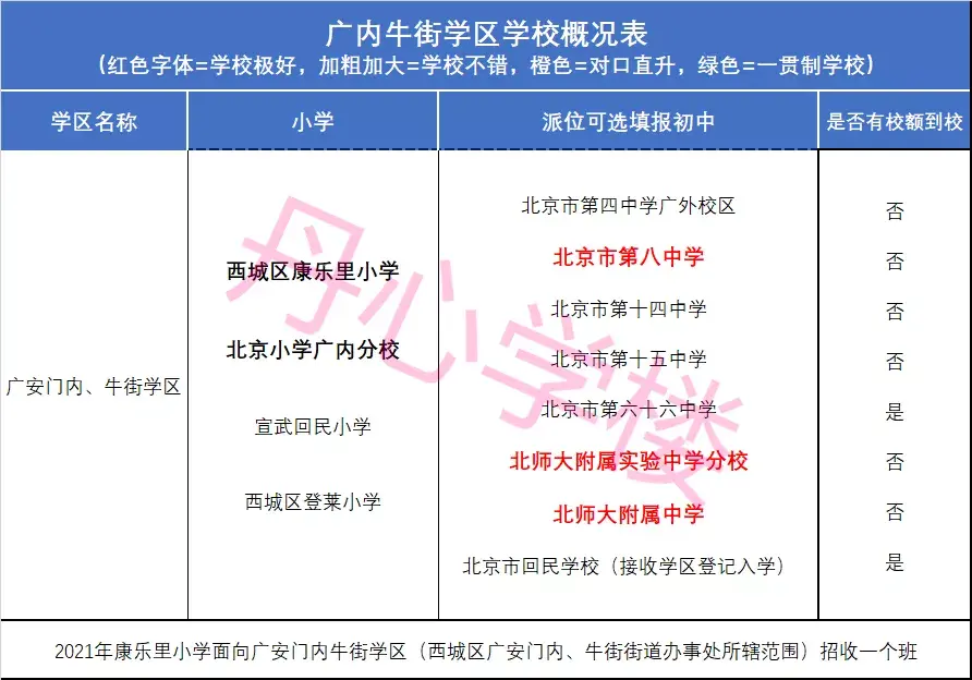 广内牛街学区:最安全但.