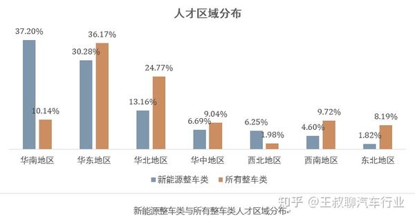 行业人才画像