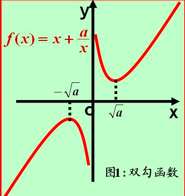 对勾函数飘带函数