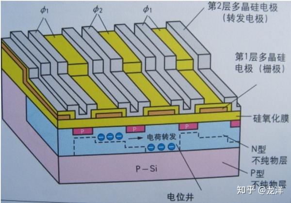 ccd 图像传感器