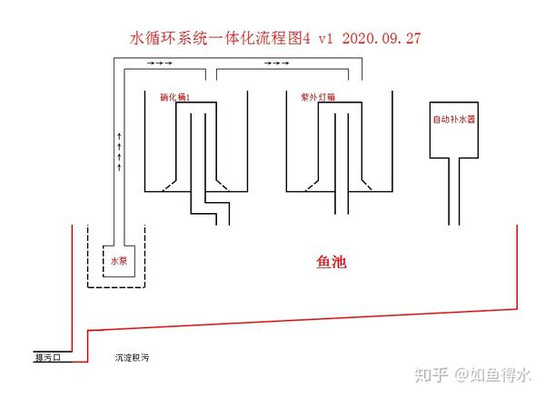 水循环系统一体化流程图v2