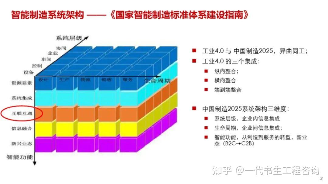 规划方案工业互联网智能制造解决方案案例节选