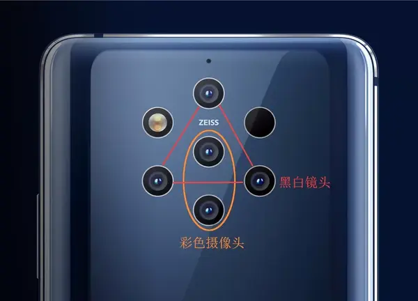 五个摄像头的手机!诺基亚能否碾压华为,三星?王者归来