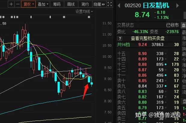 去挑选一只短线股,单纯的熟悉或者知道名字,这些并不是股票上涨的动力