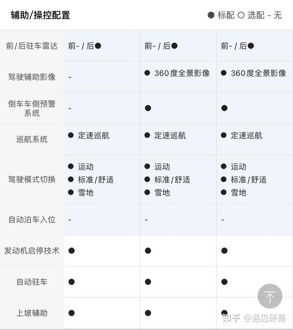 别克昂科威plus参数