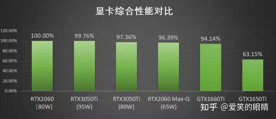 解析rtx3050显卡到底是被人嫌弃在高溢价还是低性能