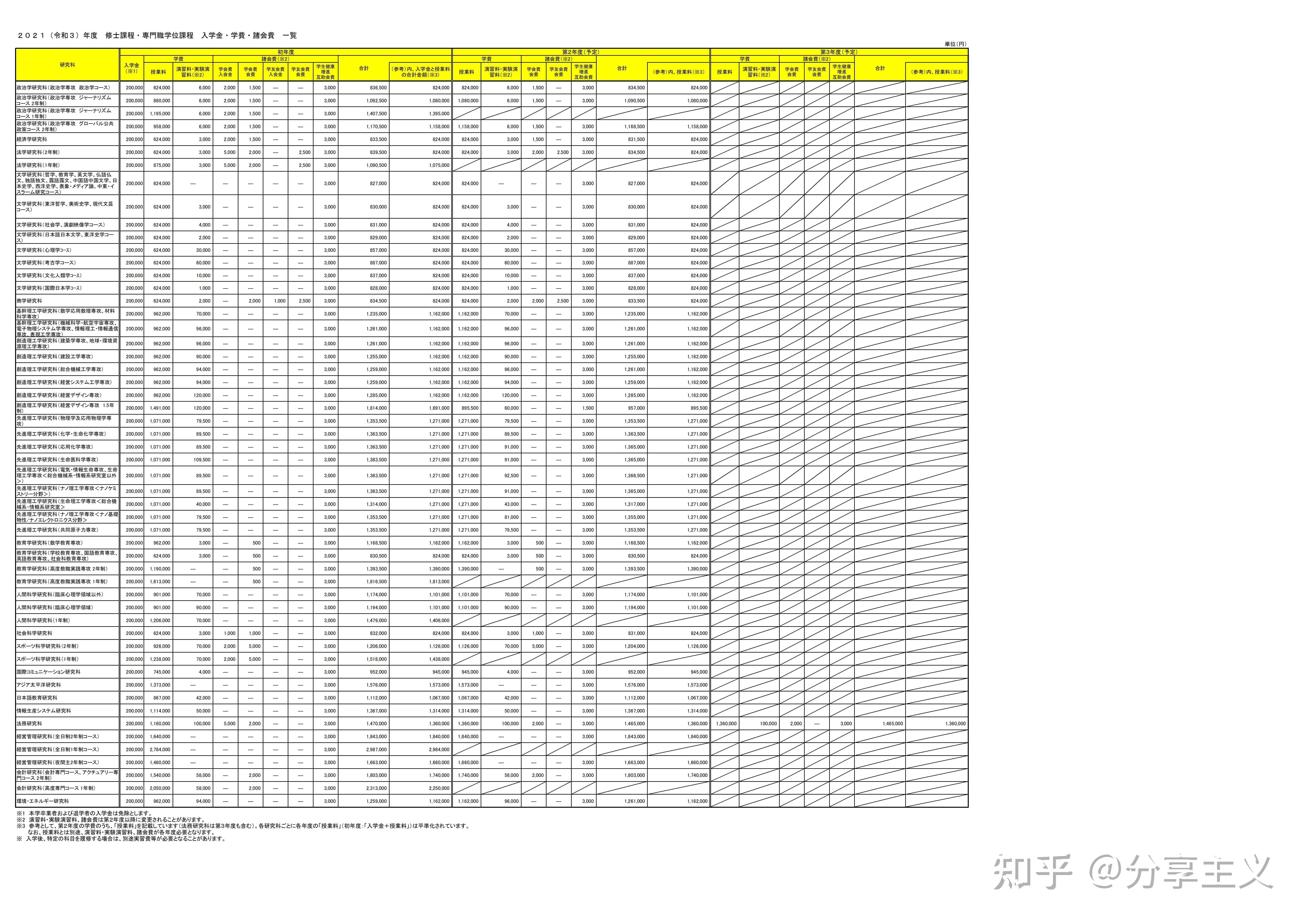 日本出国留学银行流水 zhuanlan.zhihu.com