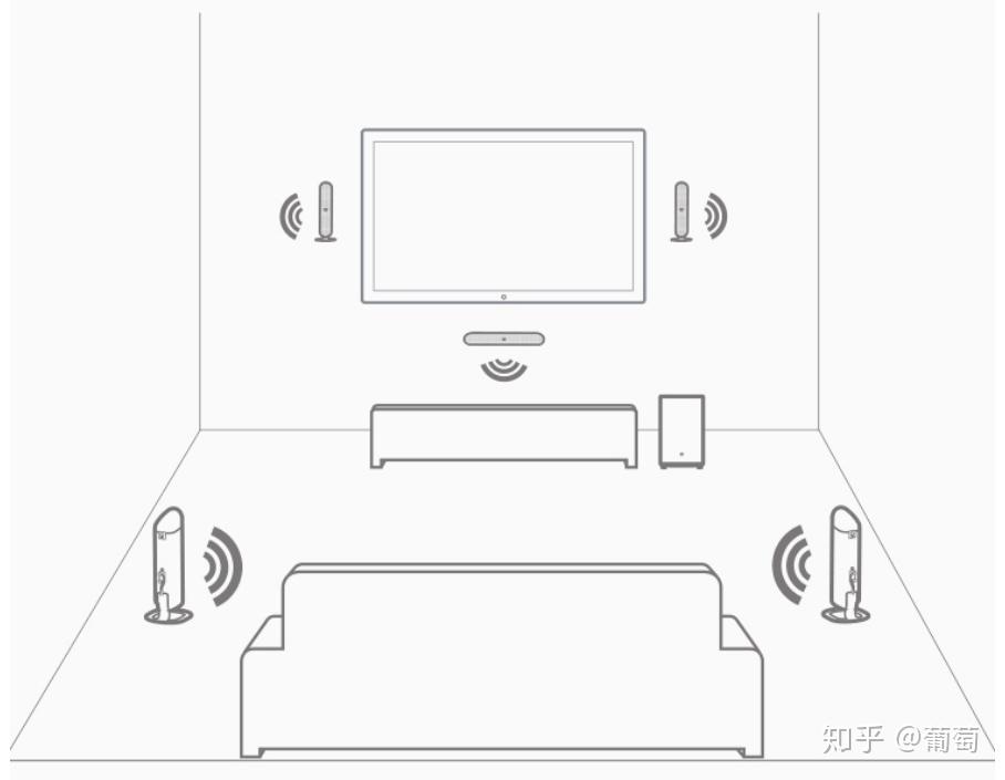 蓝牙音箱音响/智能音箱/桌面音箱音响选购要点科普(全篇干货建议收藏)