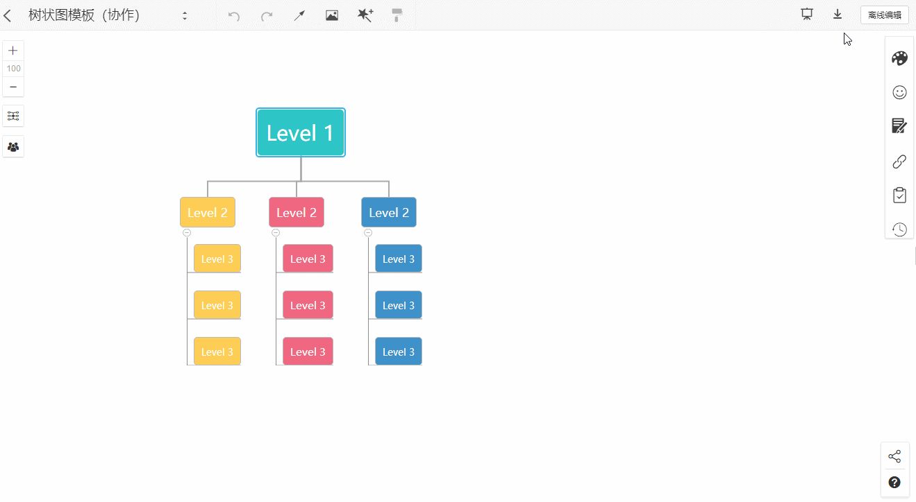 对于树状组织结构图,在 processon平台通过