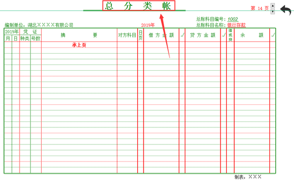 编制及使用说明 总分类账