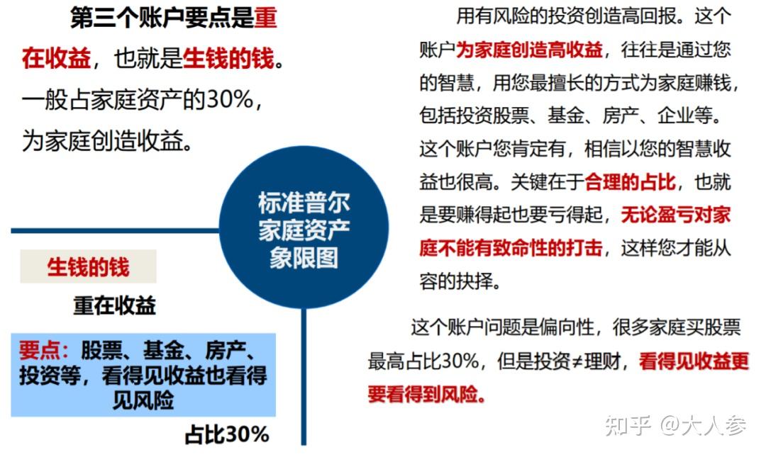 标准普尔家庭资产象限图投资最大的魅力在于:明明可以看到结局,而实现