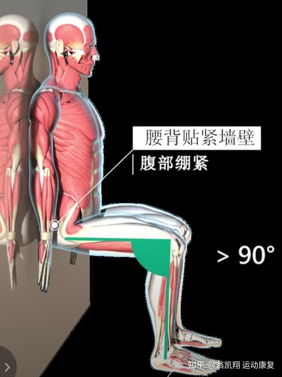 同样是练大腿肌肉靠墙静蹲和扎马步有何区别