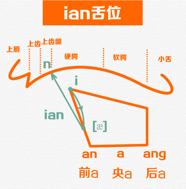 普通话有方言味怎么改