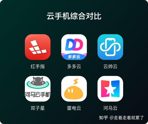 总结: 1,红手指,多多云以及雷电云手机使用最多的vip或者标准版机型有