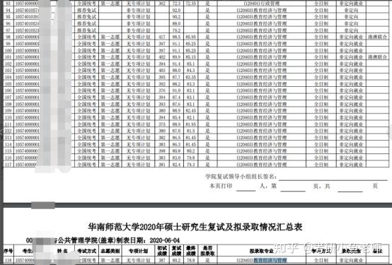 华南师范大学考研专业分析教育经济与管理