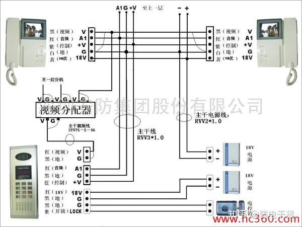 史上最全面的门禁对讲系统接线图,超值干货