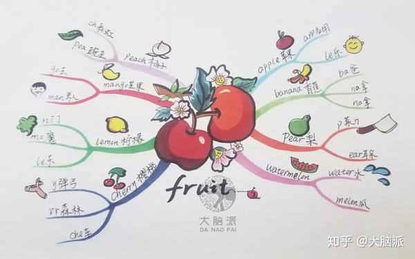 举例:fruit