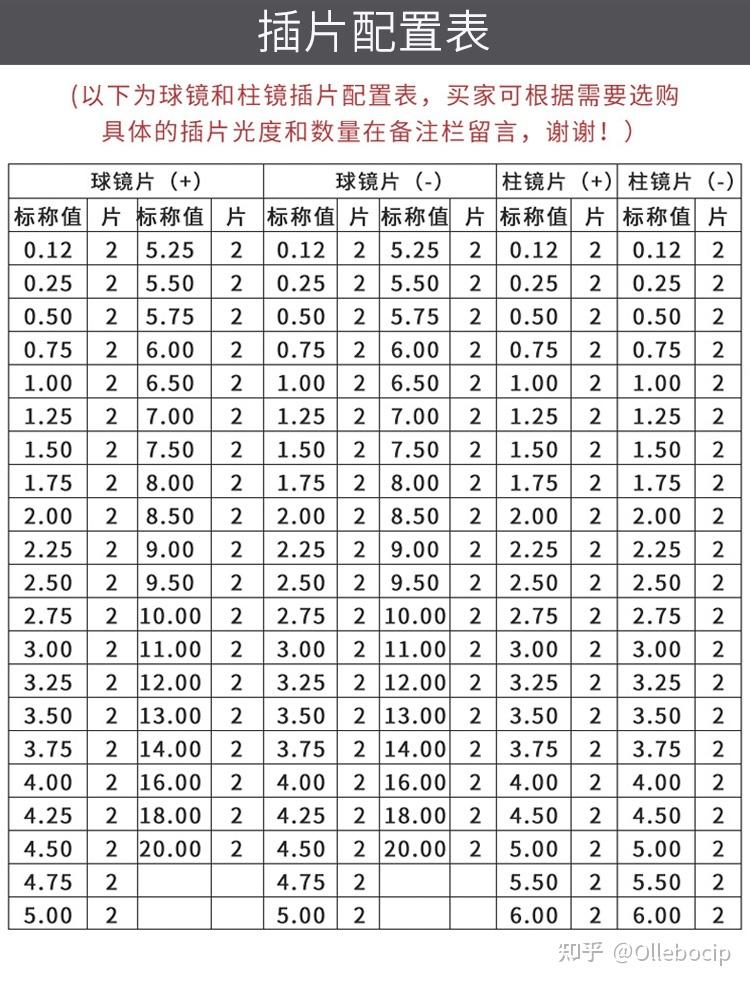 大家好我散光250度近视450度想配眼镜但是线下的店定制太贵了怎么在