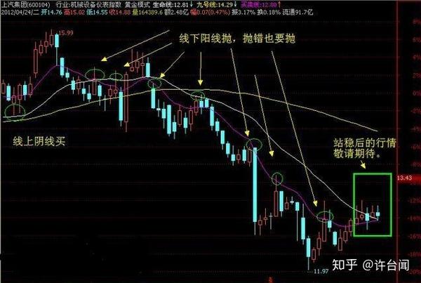 二,操盘论2号:含有机构加码,行情启动和秘密买点指示,秘密买点每次在