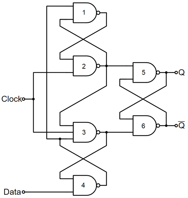 Edge Triggered Flip Flop Circuit Diagram Neg Edge Triggered