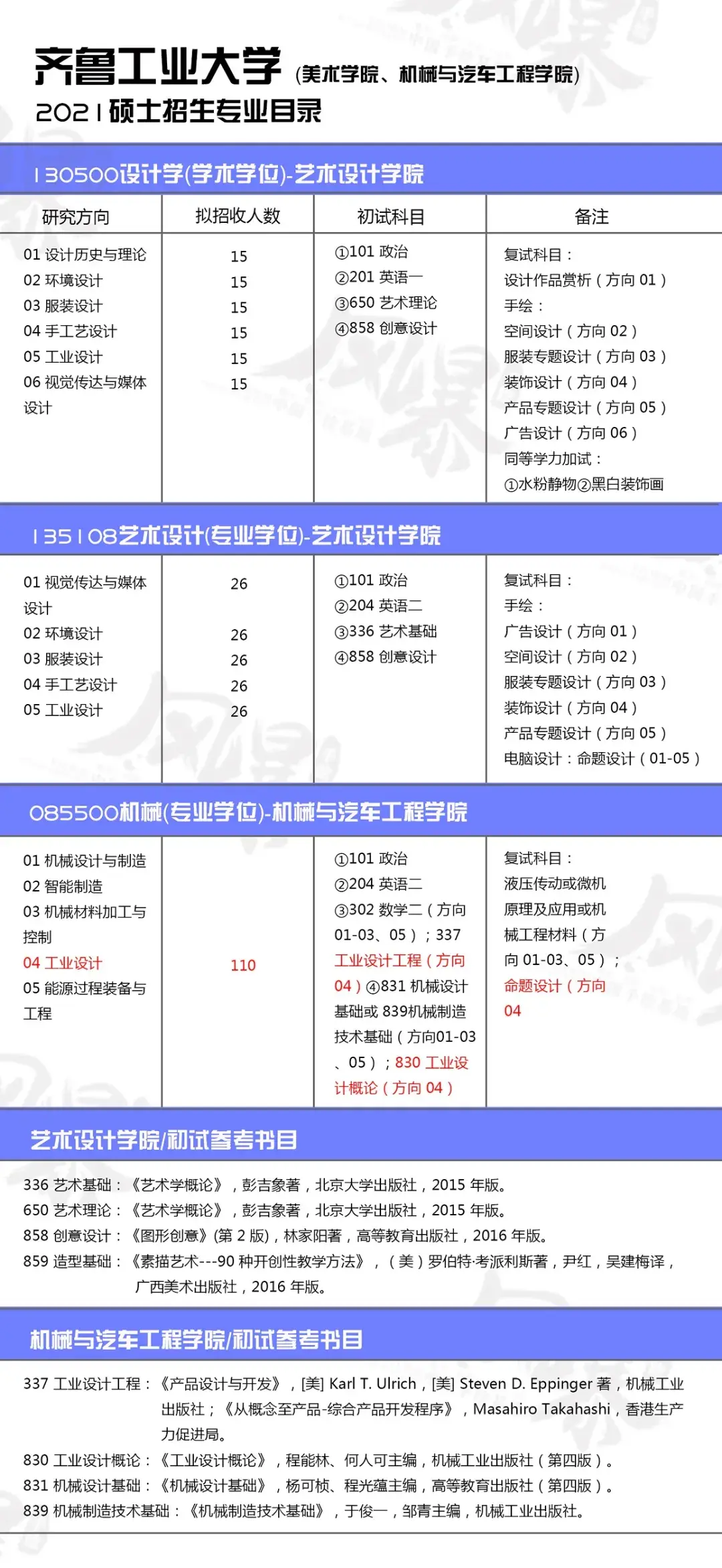 齐鲁工业大学2022年艺术设计考研858创意设计考什么呢