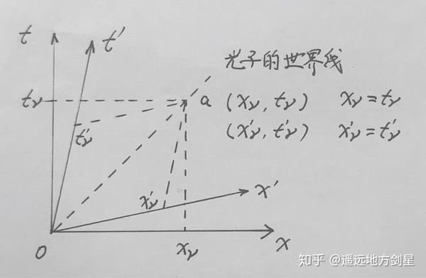 用四维时空的几何语言再谈狭义相对论的时空观