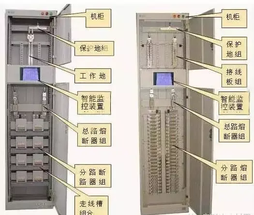 3分钟读懂配电柜的型号,电气人都在看!