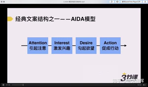 经典卖货文案的aida模式