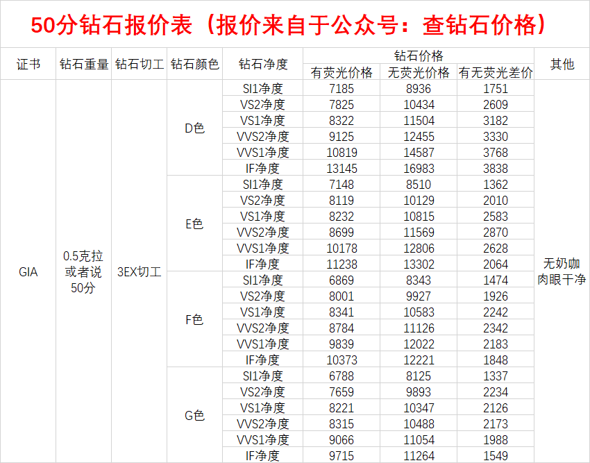 gia钻石戒指价格宝典50分钻戒