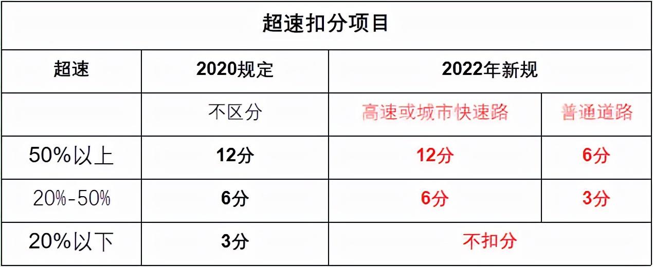 高速能开140码不扣分还有不到3个月喜欢开慢车的龟速末日来临