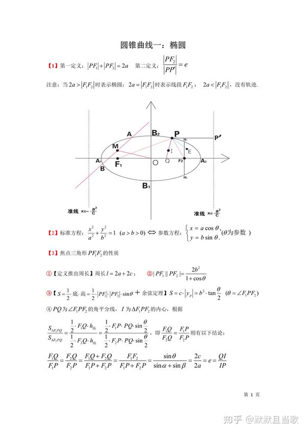 【转载】考点:圆锥曲线知识点图像