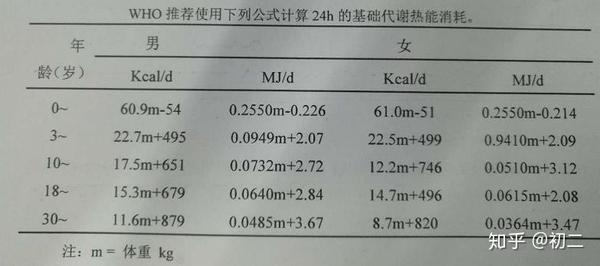 (比如18岁男子体重60kg,他的基础代谢是15.